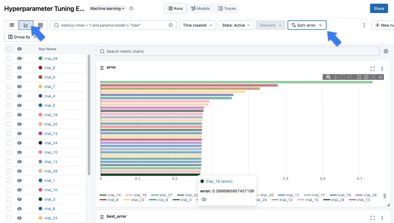 MLflow UI Comparison page